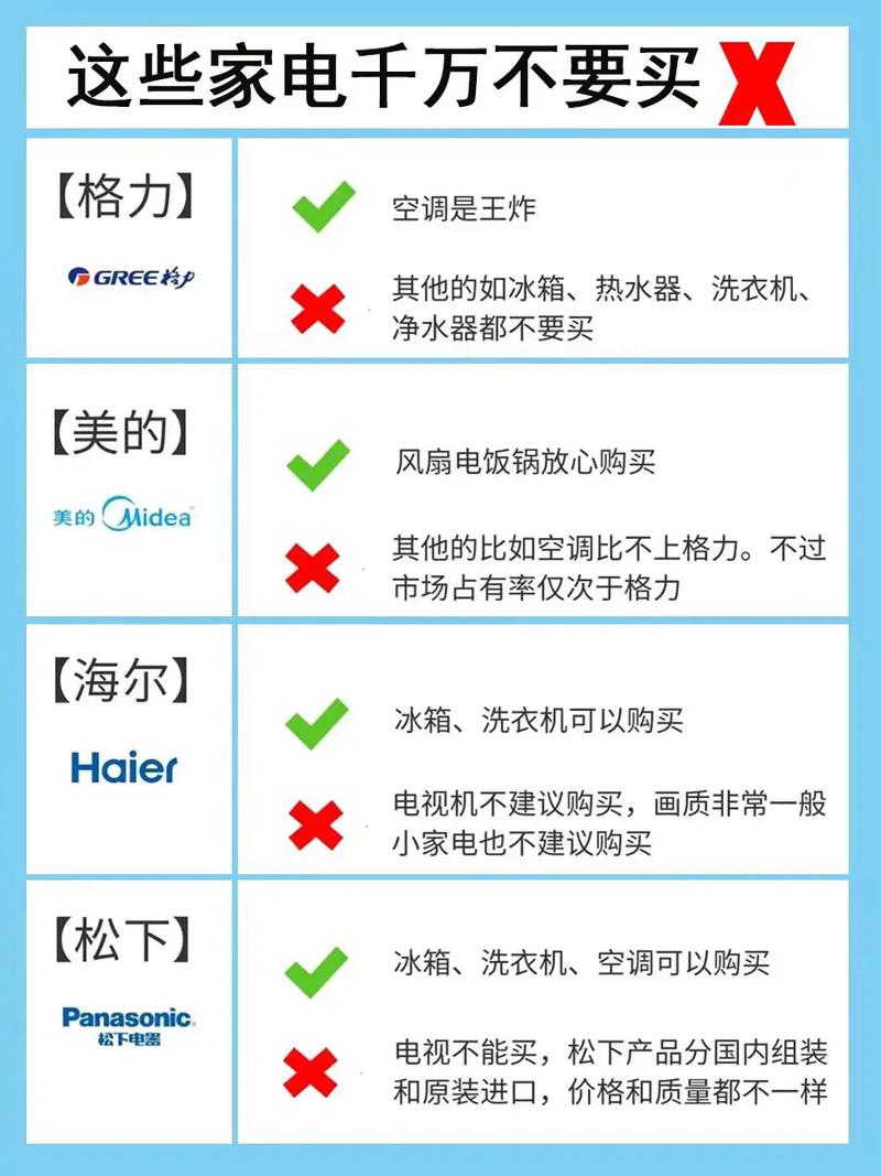 购买建议: