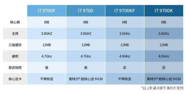 2、关注性能参数:CPU、GPU、内存和硬盘容量是影响电脑性能的关键因素,根据个人需求选择合适的配置。
