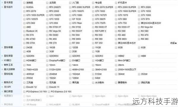 性能配置