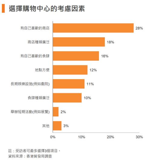 综合以上因素,结合自己的实际需求和偏好,做出最适合自己的选择。