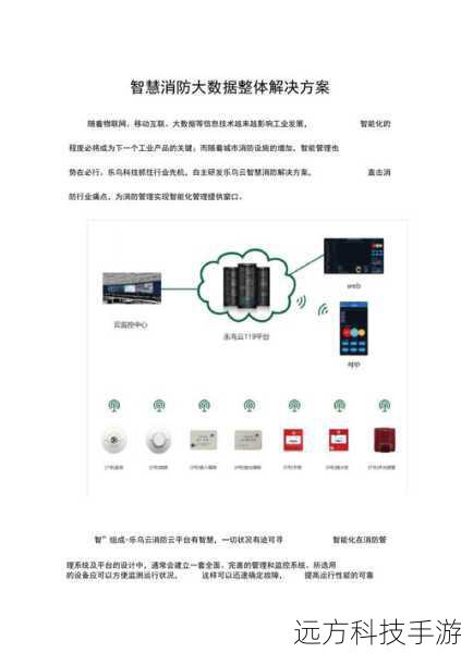 解决方案: