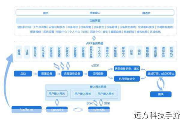 解决方案: