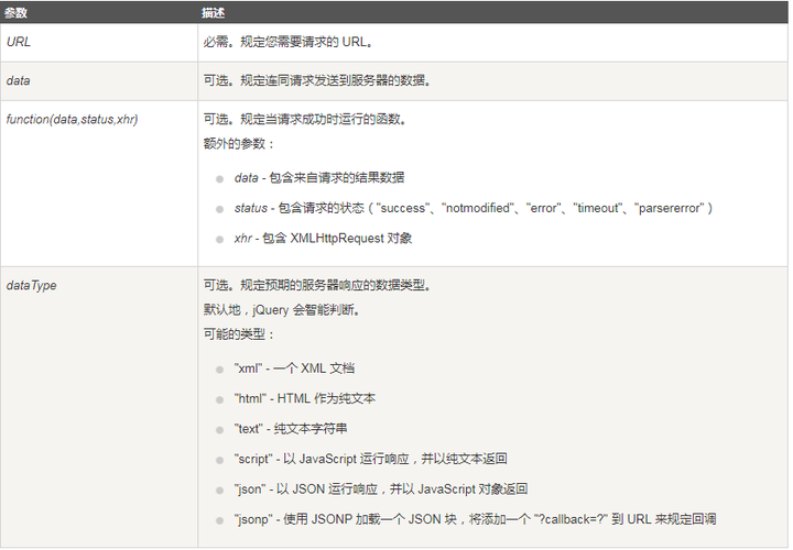 4、日志输出:在关键点添加console.log语句,输出变量值,帮助定位问题所在。