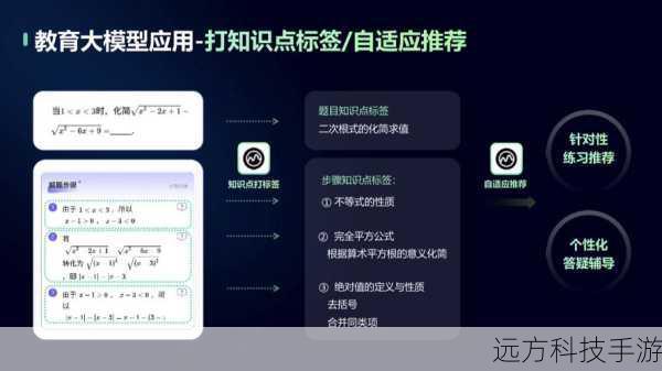 3、学习主题设计:利用在线教程或主题库,学习如何创建或修改主题文件,逐步实现个性化的界面设计。