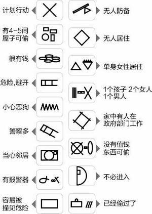 1. 基本特殊符号介绍
