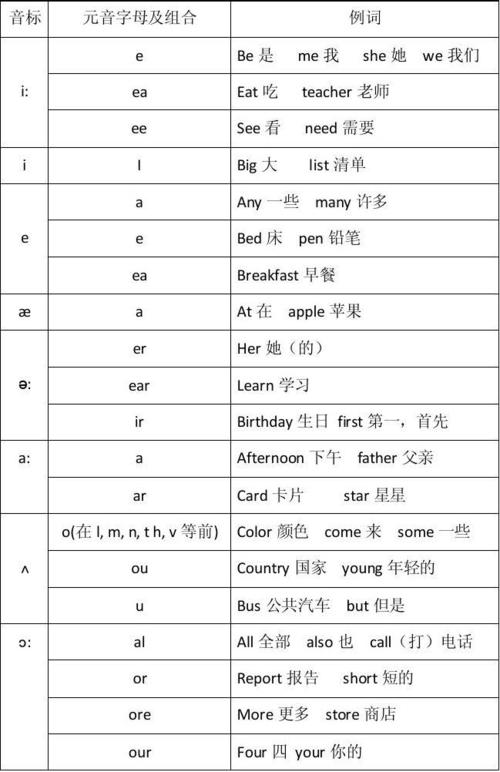 重音符号常用于强调或区分字母的发音,在英文ID中,它可以帮助区分某些字母的重读,如“LOL”可能意味着“Look Out,Lol”这样一种幽默的表达方式。