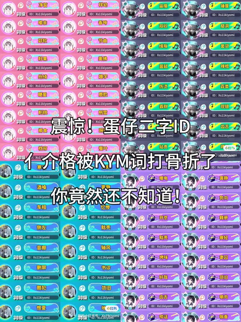 3.1 创意ID示例