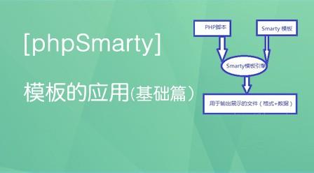 问题1：如何确保Smarty模板引擎的兼容性？