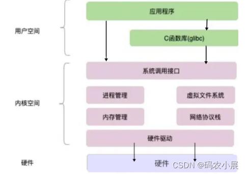 缓存模板：启用模板缓存机制，将编译后的模板存储在内存或文件系统中，减少每次请求时的编译时间。