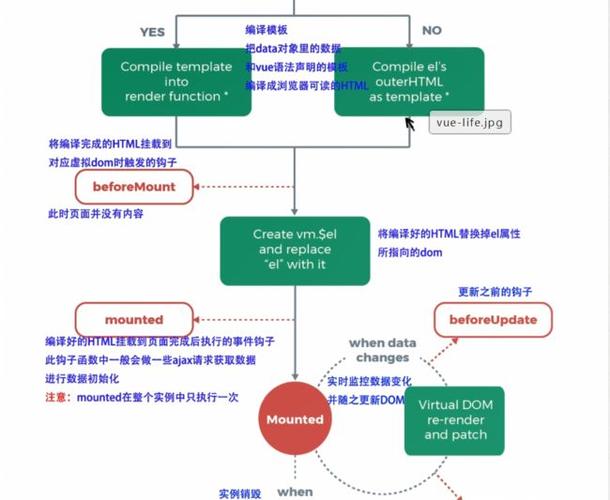 前端模板：利用前端框架（如React、Vue）的模板渲染能力，与Smarty后端模板协同工作，实现前后端分离的开发模式。