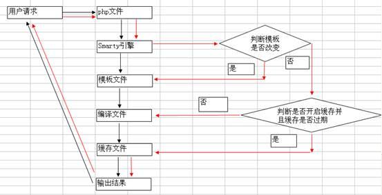 通过上述解答，我们不仅深入了解了如何下载和使用Smarty模板引擎v5.1.0，还掌握了如何优化其性能以及与现代前端框架集成的关键技巧，这无疑为开发者提供了一套高效、灵活的网页开发解决方案，助力于构建更加丰富、互动性强的Web应用。