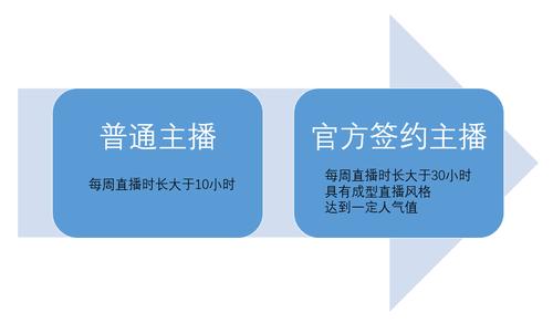 对于官方开启的“龙石”退款申请，玩家们应该如何去操作呢？玩家需要仔细阅读官方发布的退款申请流程和要求，确保自己能够按照规定的步骤进行申请，要准备好相关的证明材料，比如购买“龙石”的记录等，耐心等待官方的审核和处理，相信官方会公正、透明地处理每一个退款申请。
