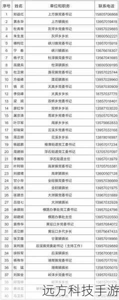 电话号码大公开