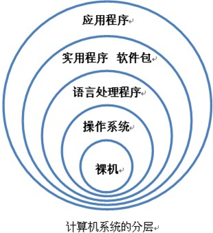 专业的操作系统与软件支持