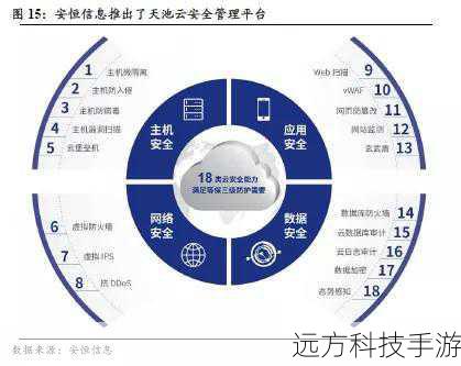 彻底卸载McAfee和Agent的简便方法，保障网络安全的终极指南