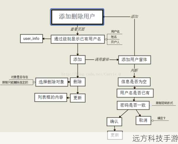 第二步:打开“添加或删除程序”