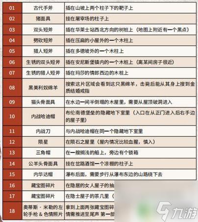 技巧1:收集物品,游戏中有许多特殊物品和道具,它们可以帮助你在战斗中取得优势,记得在探索过程中寻找。