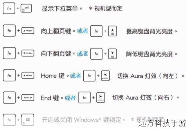 4、热键冲突管理:在使用多个快捷键时,可能会出现冲突的情况,MagicKey提供了冲突检测和优化功能,帮助用户合理分配快捷键,避免误操作。