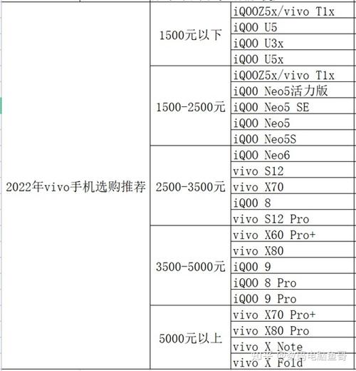 问:除了上述推荐机型外,还有哪些品牌值得考虑?
