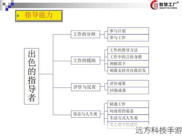 解决方法:
