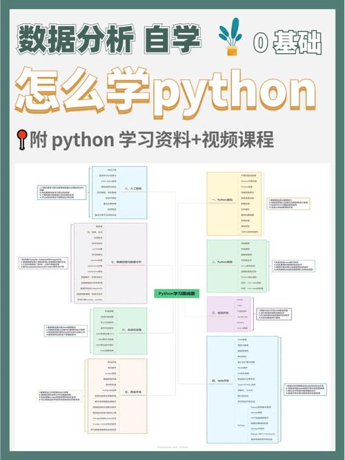 - 自学高级技巧可以通过以下几个途径: