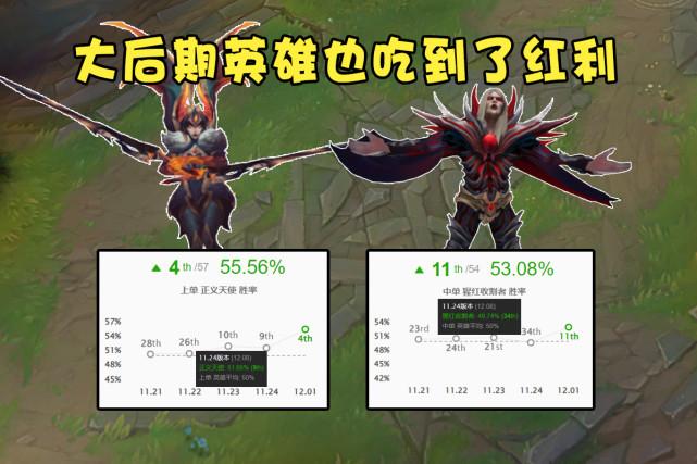利用“正义巨剑”的优势:在对线期,利用“正义巨剑”的被动效果,不断消耗敌方血量,同时保持安全距离避免被反杀。