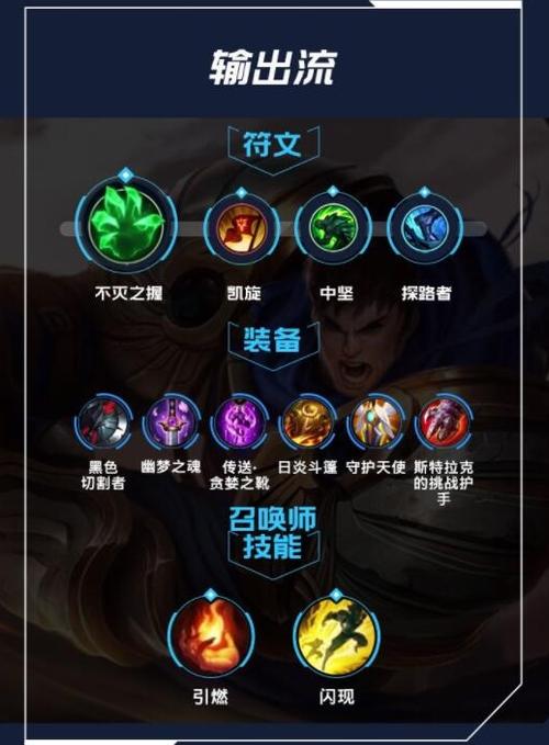 在《英雄联盟》的6.10版本中,上单盖伦凭借其全面的能力和强大的出装符文搭配,成为了许多玩家的新宠,通过合理运用上述策略,盖伦不仅能在对线期占据优势,更能成为团队团战中的关键人物,希望这篇攻略能帮助到各位玩家,在游戏中取得更好的成绩!
