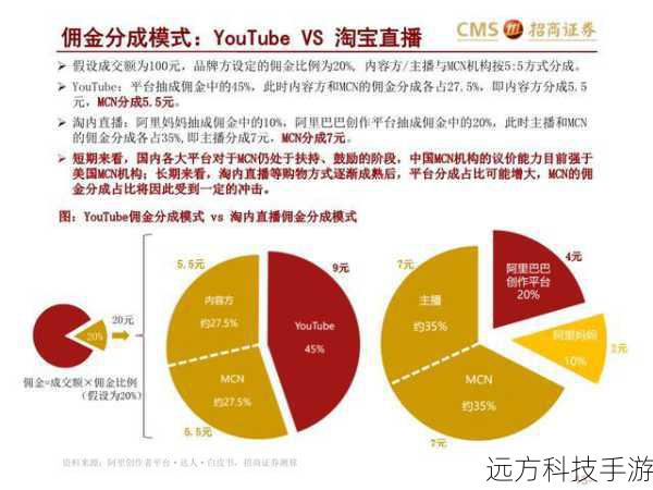 2、正规商家购物:虽然一淘覆盖了众多电商平台和商家,但用户在购物时仍需选择信誉良好的商家,避免购买到假冒伪劣商品。