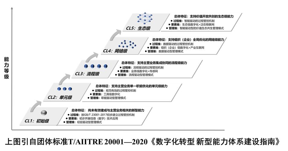 能力特性: