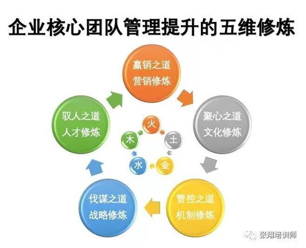 2、烈锋:烈锋的火焰箭矢和火焰领域的强大攻击范围使得她在团队战中扮演着重要的角色,玩家可以利用火焰箭矢对敌方集中火力,或者使用火焰领域制造混乱,为队友创造有利的战斗环境,在防守模式中,烈锋的火焰屏障可以有效抵御敌人的进攻,为团队争取宝贵的时间。