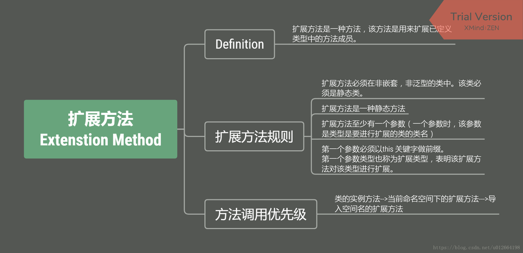 结合C语言扩展功能