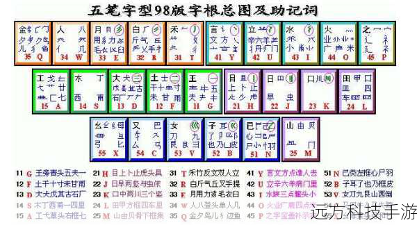 五笔输入法98版与86版的主要区别