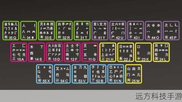 1. 字根库优化
