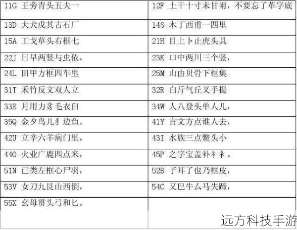 98版:经过升级后的字根库更加完善,能够更好地匹配和识别新出现的汉字,提高了输入准确率和速度。