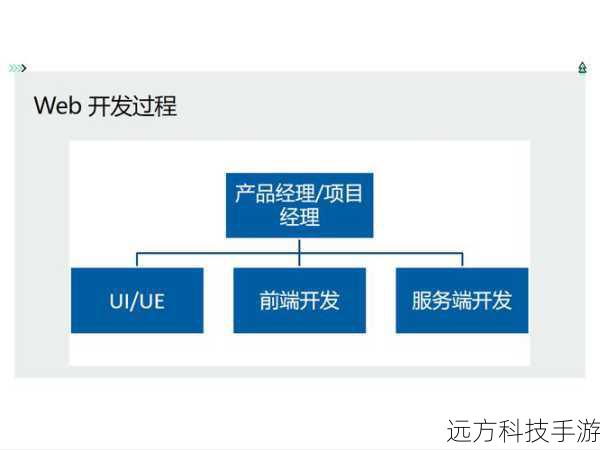 技术亮点: