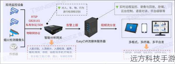 1、智能AI匹配系统:4.0版本引入了高级AI算法,能够自动匹配玩家等级、任务需求,为用户提供定制化的辅助策略。
