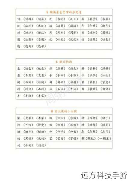 3. 汉字库扩充