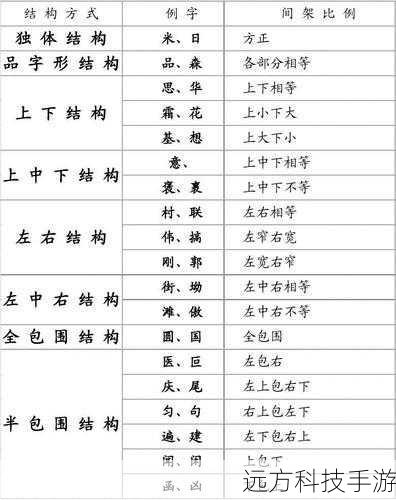 86版:汉字库相对较小,可能无法包含最新的常用汉字。
