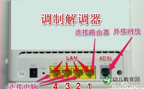 2、连接网线:使用网线将路由器的“WAN”口连接到调制解调器或宽带接入设备上。