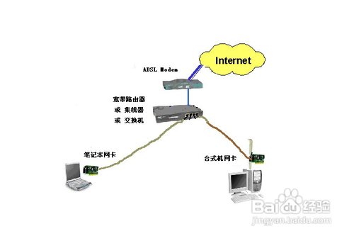 3、设置电脑连接:通过网线将电脑连接到路由器的任意一个LAN口。