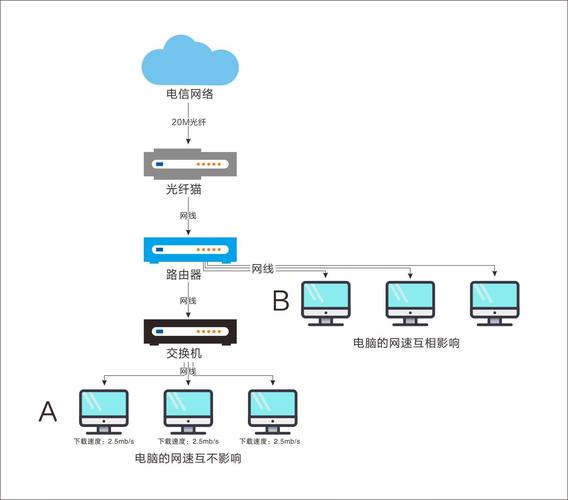 第五步:测试网络连接