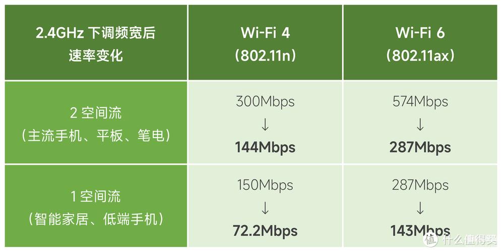 解答:要提高家中WiFi信号的覆盖范围,您可以考虑以下几个方法: