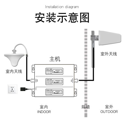 使用信号放大器或扩展器:这些设备可以接在主路由器和远端区域之间,增强信号强度和覆盖范围。