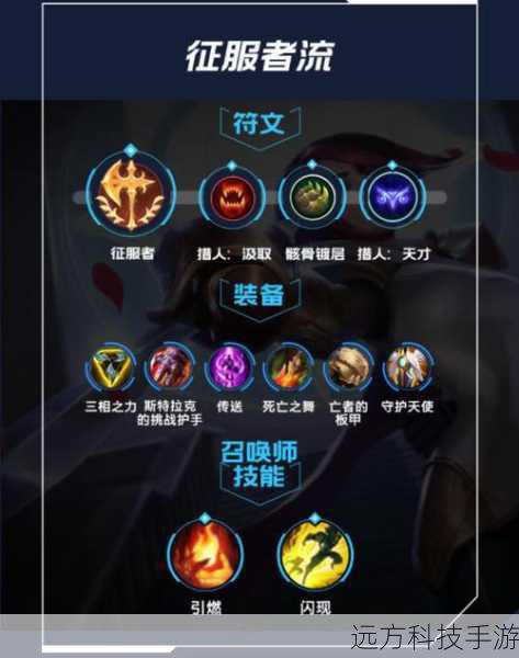 热诚天赋在搭配符文和出装时也有着良好的兼容性,以征服者、凯旋、韧性、致命一击为基石符文的奥拉夫,在利用热诚天赋的同时,还能通过征服者的伤害加成和致命一击的斩杀效果,进一步提高输出效率,在出装方面,奥拉夫可以选择黑切、破败、饮血剑等装备,这些装备不仅能够提供高额的攻击力和生命偷取效果,还能增强热诚天赋的威力,形成一套高效输出和生存能力兼备的装备组合。