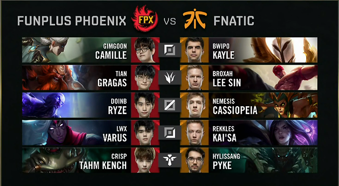 问题一:Fnatic战队在S4总决赛中使用了哪些关键战术?