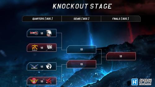 答案:Fnatic在S4总决赛中面临的最大挑战之一是如何保持长时间的高强度比赛状态,总决赛阶段,每一场比赛都至关重要,需要队员们在身体和心理上保持最佳状态,来自世界各地的强大对手也为他们带来了不小的挑战,尤其是在战术对抗和心理层面的压力。