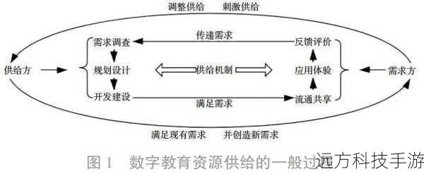 资源获取与优化策略