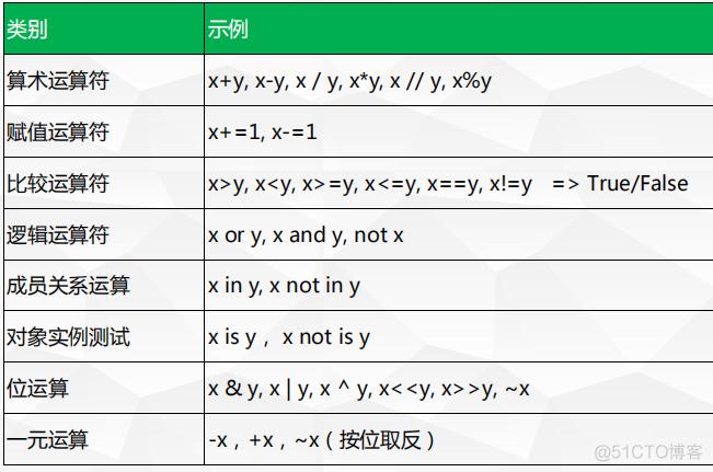 优先级:中