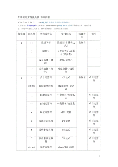 优先级:低