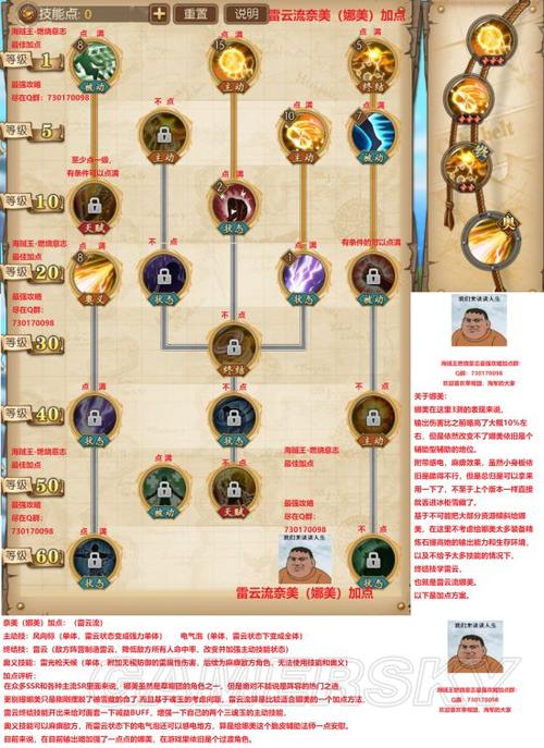 综合加点推荐